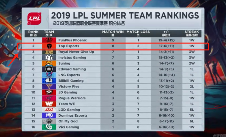 卓越的领袖 卓越的领袖